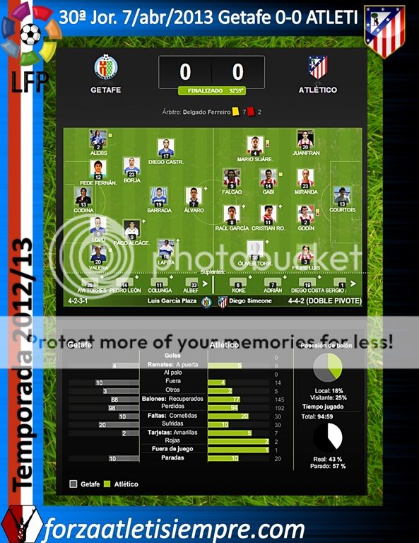 30ª Jor. Liga 2012/13 Getafe 0-0 ATLETI- Enredos bajo el sol 000Copiar-5_zpscdbf09e7